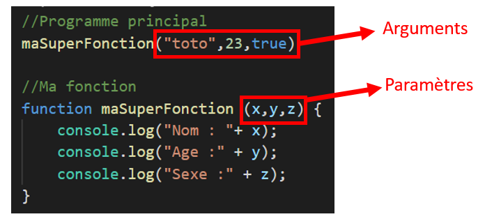 les fonction et  programmation JavaScript