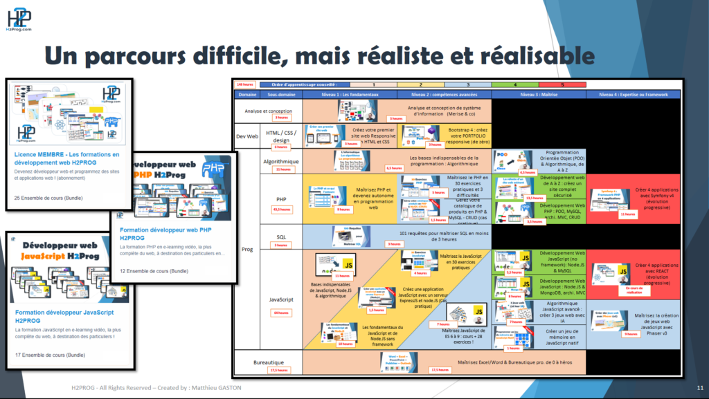 reconversion professionnelle développeur web