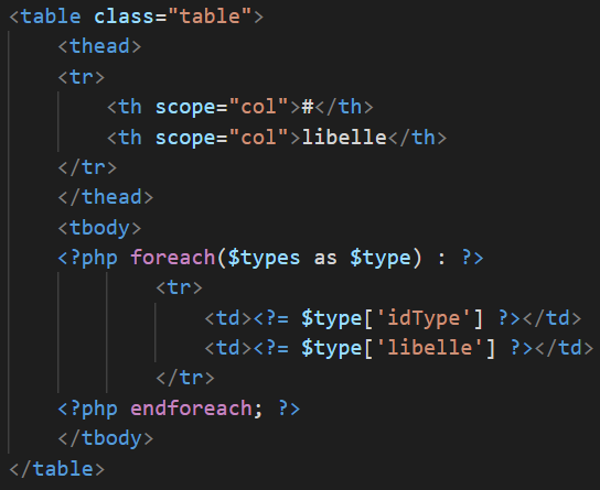 code table