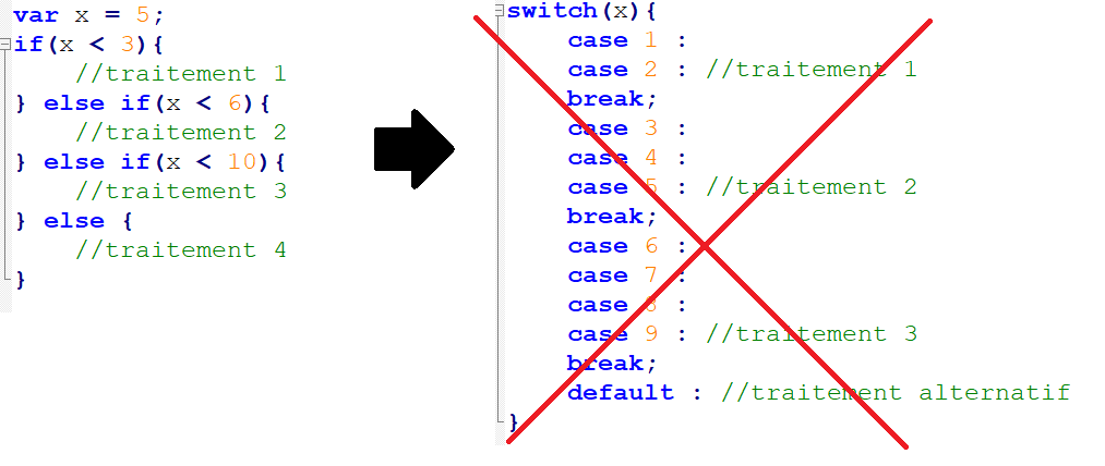 quand ne pas utiliser le switch case