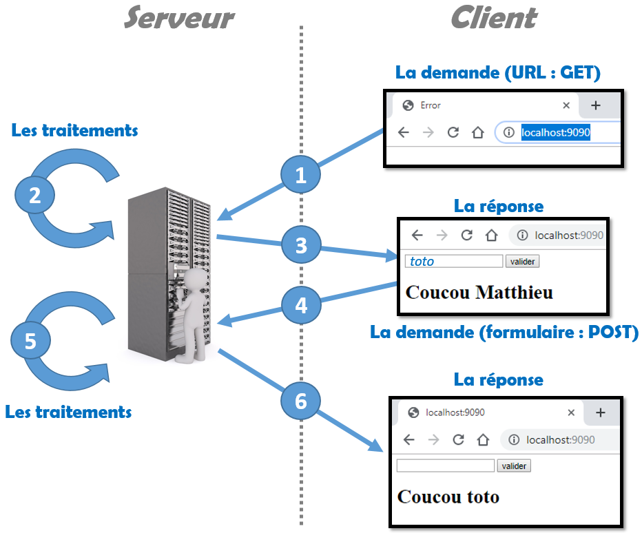 image fin architecture global - Node et Express JS