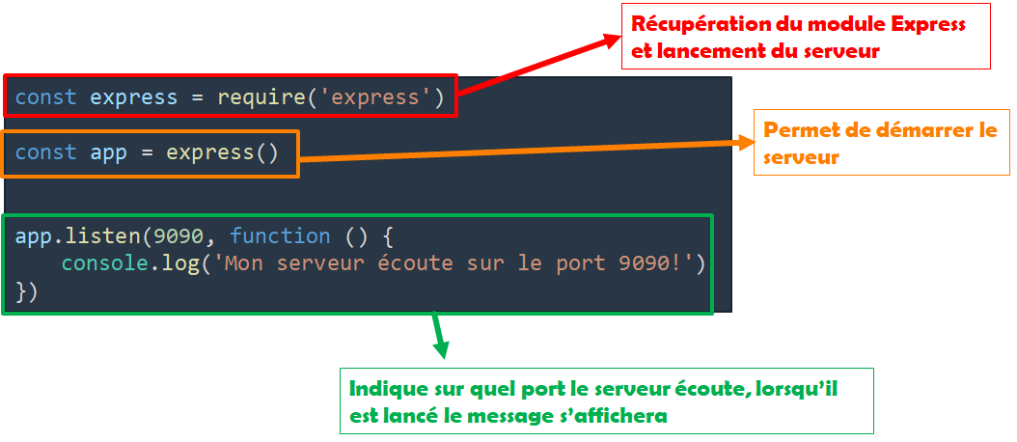 Serveur 1 - Node et Express JS