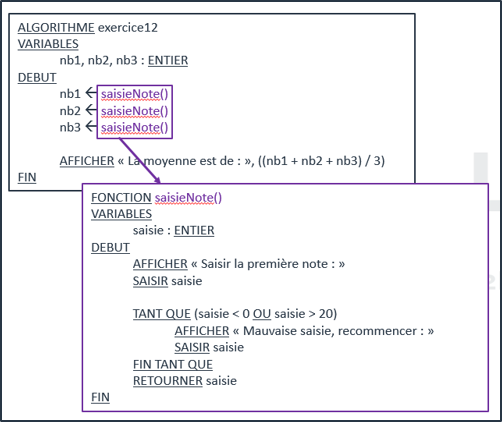 Exemple d'algorithme apprendre l'algorithmique