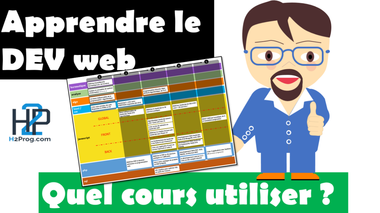 vignette apprendre le developpement web