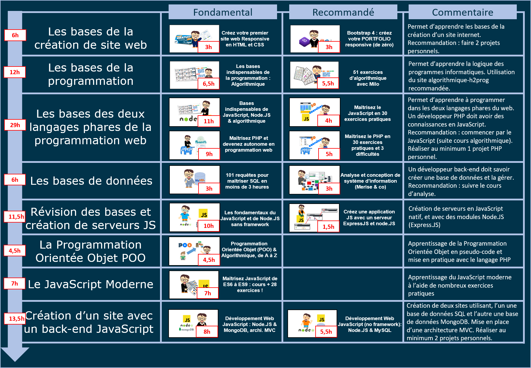 Formation Développeur JavaScript Back-End