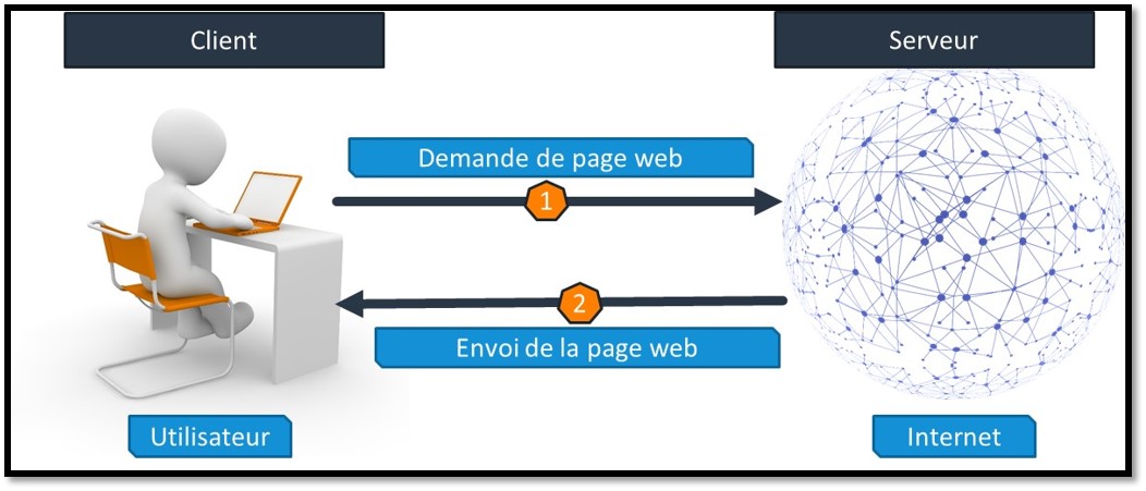 Que contient un site internet ? back-end / front-end - H2PROG