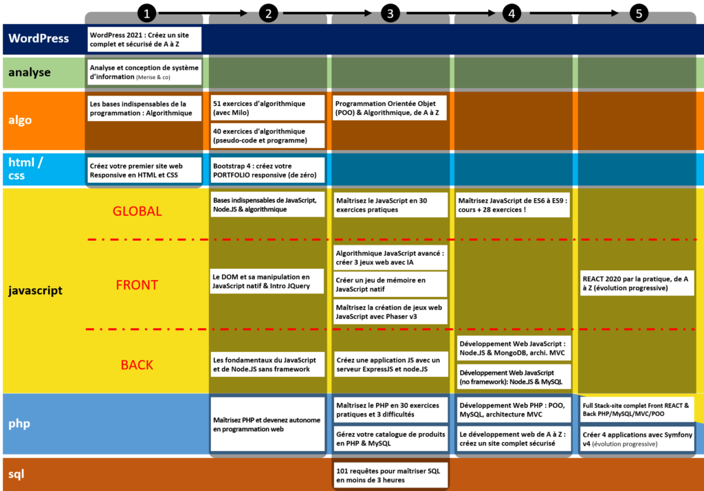 licence H2PROG