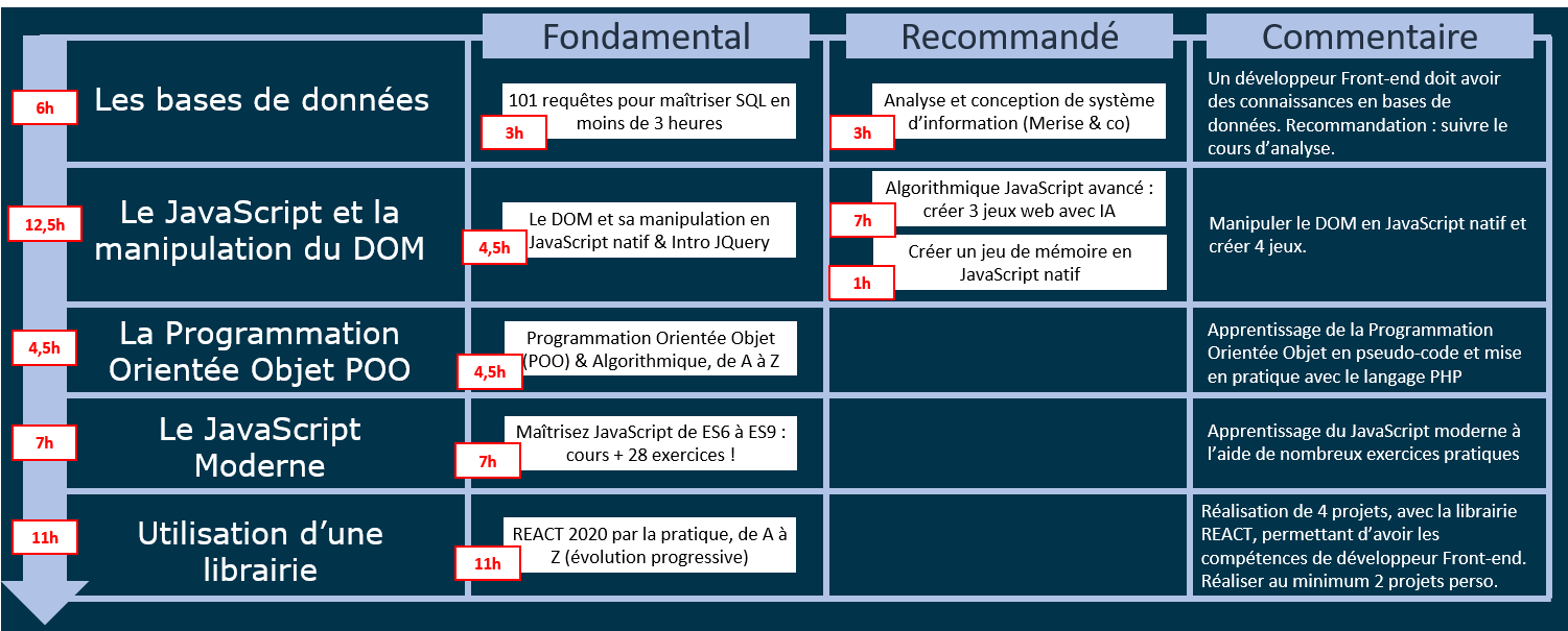 parcours js front