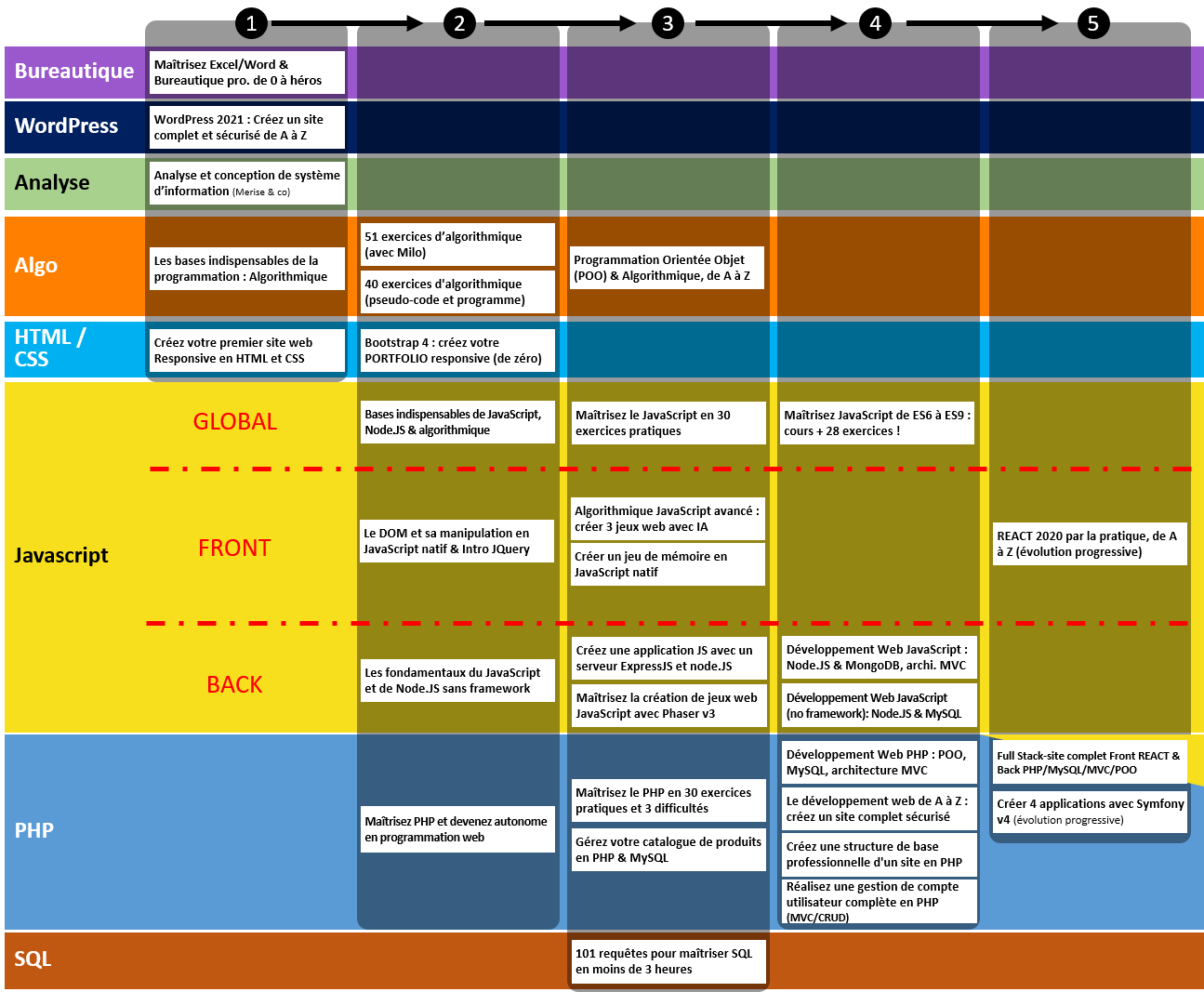 catalogue H2PROG