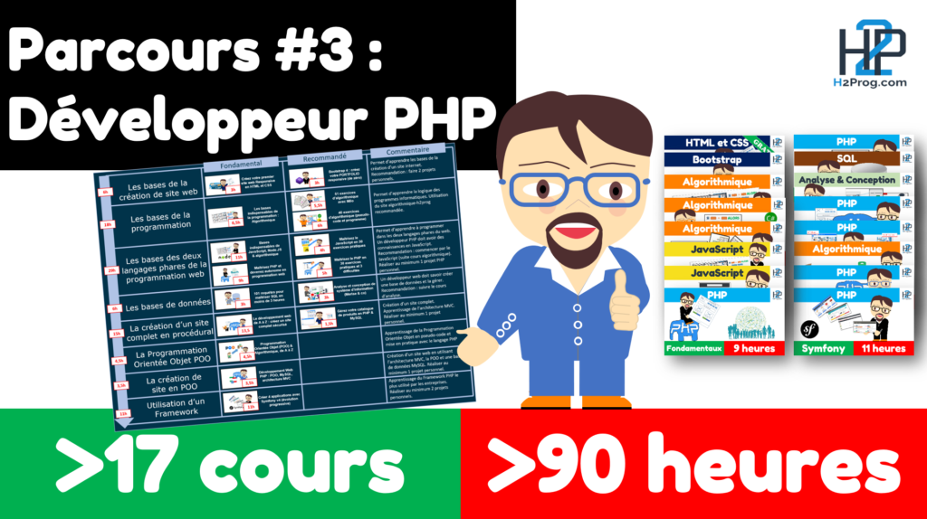 parcours PHP